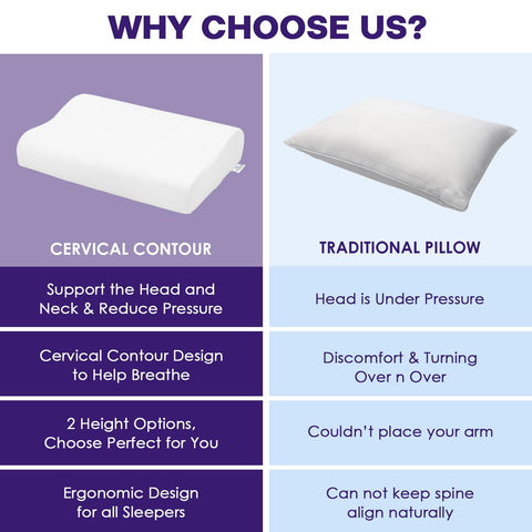 WELLGIVER Cervical Orthopedic Contour Memory Foam Pillow for Sleeping WELLGIVER Cervical Orthopedic Contour Memory Foam Pillow for Sleeping