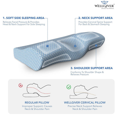 WELLGIVER ComfortCloud Orthopedic Cervical Pillow for Neck and Shoulder Pain