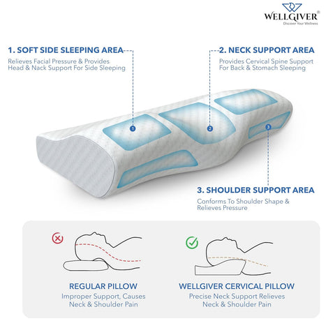 WELLGIVER ComfortCloud Orthopedic Cervical Pillow for Neck and Shoulder Pain