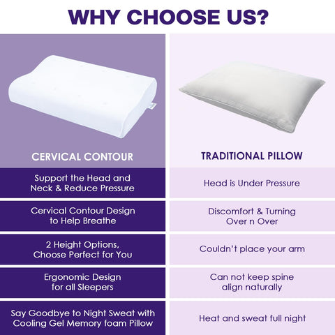 WELLGIVER Cervical Orthopedic Contour Memory Foam Pillow for Sleeping